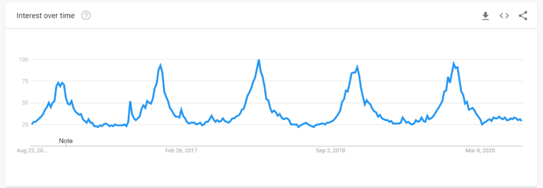 10000个订单告诉你：卖帽子，认准5种颜色！