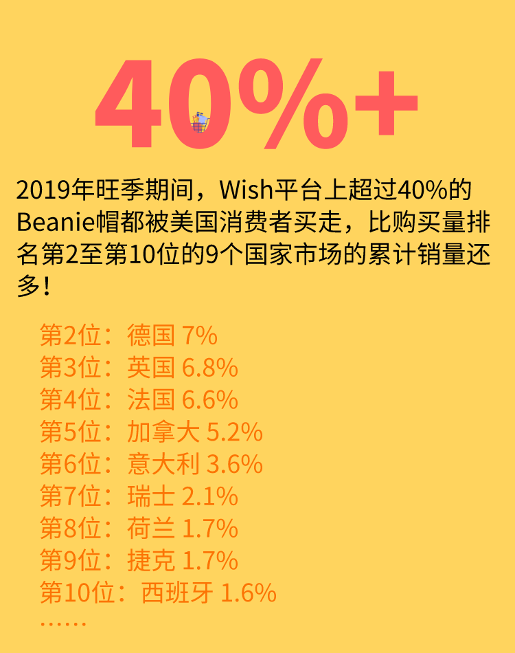 10000个订单告诉你：卖帽子，认准5种颜色！