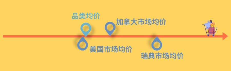 10000个订单告诉你：卖帽子，认准5种颜色！