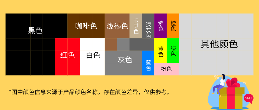 10000个订单告诉你：卖帽子，认准5种颜色！