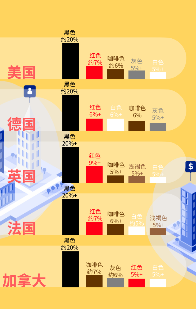 10000个订单告诉你：卖帽子，认准5种颜色！