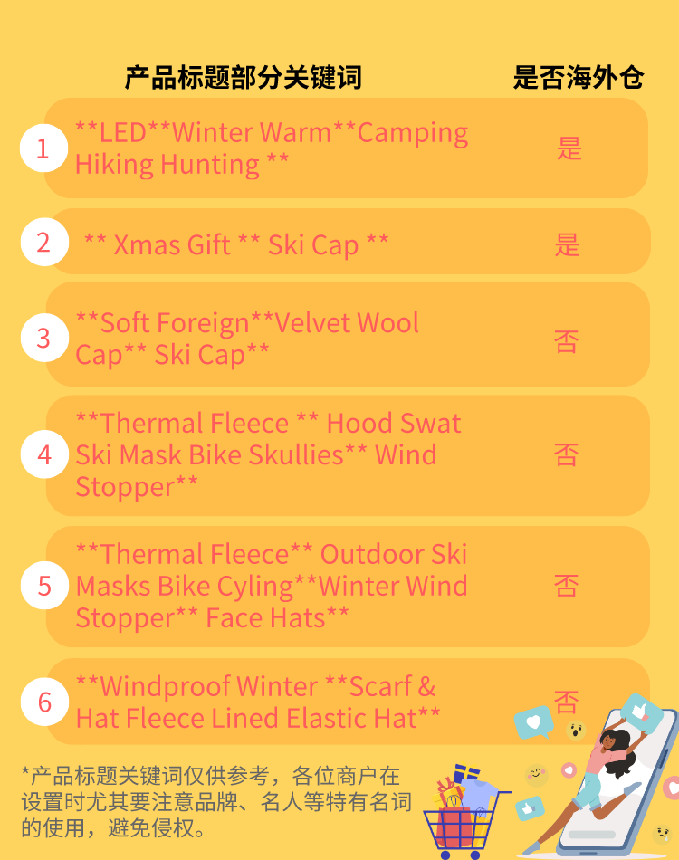 10000个订单告诉你：卖帽子，认准5种颜色！