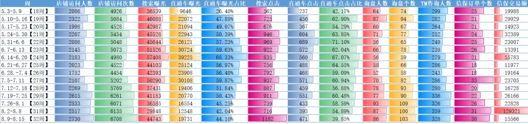 招不到阿里巴巴国际站运营人员，该怎么办？