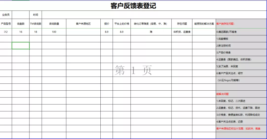 招不到阿里巴巴国际站运营人员，该怎么办？
