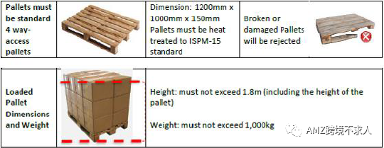 FBA预包装，你知道与不知道的亚马逊FBA仓库规则都在这里了！
