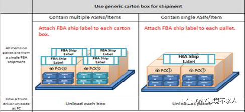 FBA预包装，你知道与不知道的亚马逊FBA仓库规则都在这里了！