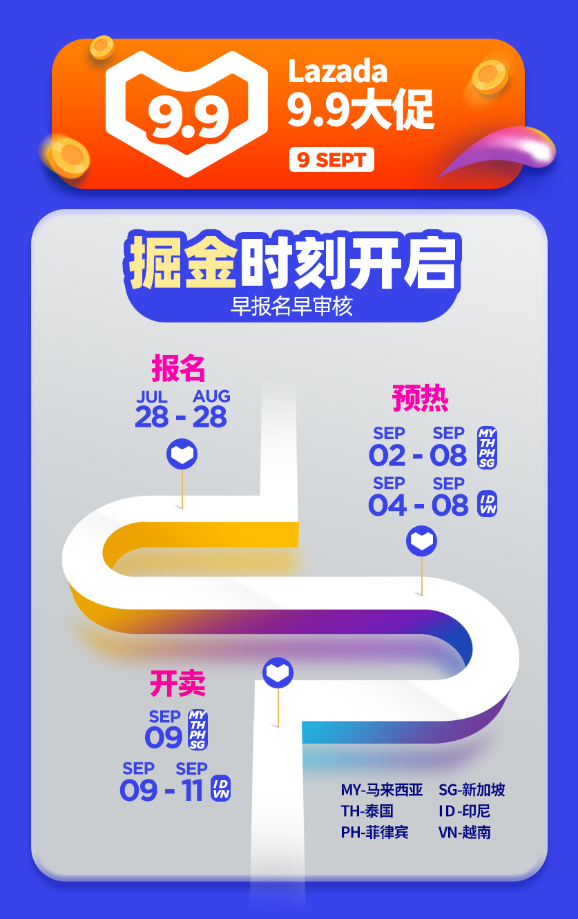 Lazada：9.9掘金時刻開啟！六國大促報名指南、備戰筆記請收好！