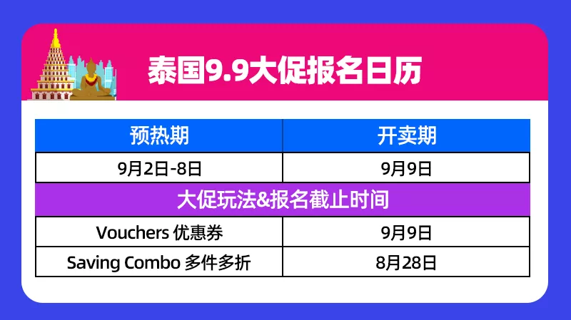 Lazada：9.9掘金時刻開啟！六國大促報名指南、備戰筆記請收好！
