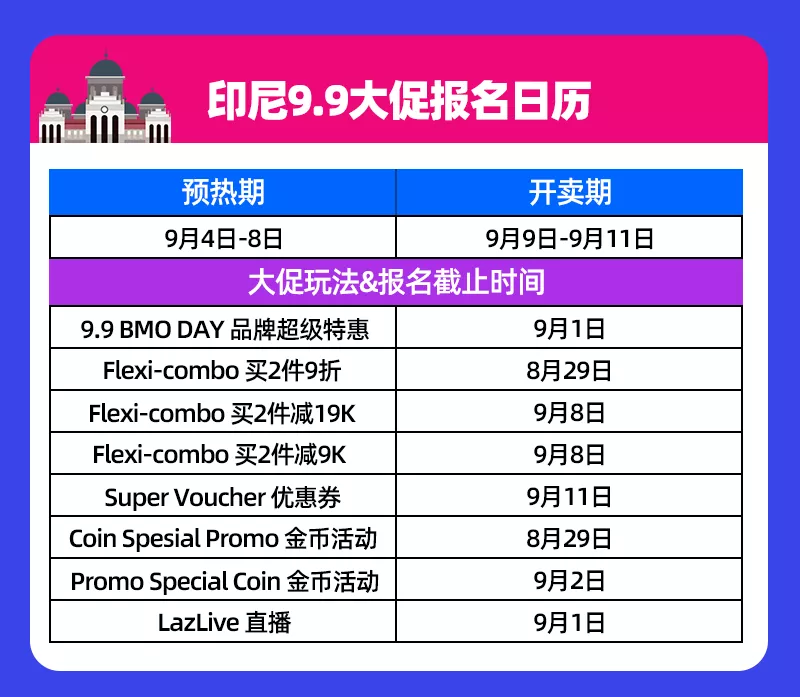 Lazada：9.9掘金時刻開啟！六國大促報名指南、備戰筆記請收好！
