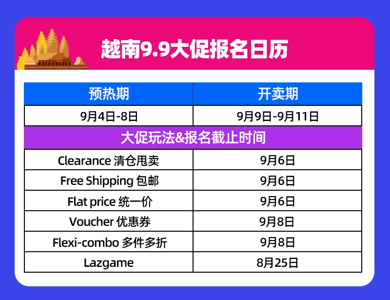 Lazada：9.9掘金時刻開啟！六國大促報名指南、備戰筆記請收好！