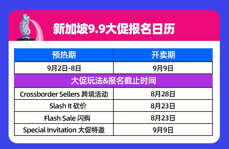Lazada：9.9掘金時刻開啟！六國大促報名指南、備戰筆記請收好！