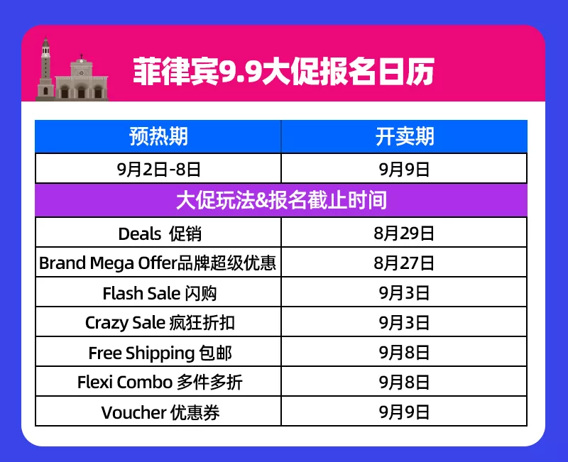 Lazada：9.9掘金時刻開啟！六國大促報名指南、備戰筆記請收好！