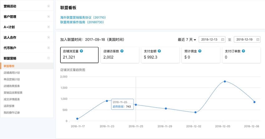 ​速卖通联盟营销是什么？​速卖通联盟效果追踪操作介绍