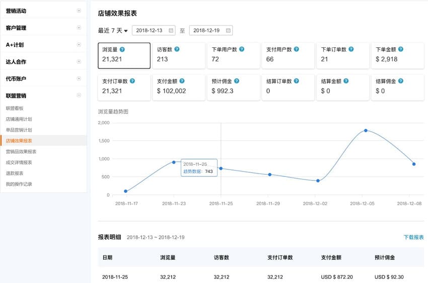 ​速卖通联盟营销是什么？​速卖通联盟效果追踪操作介绍