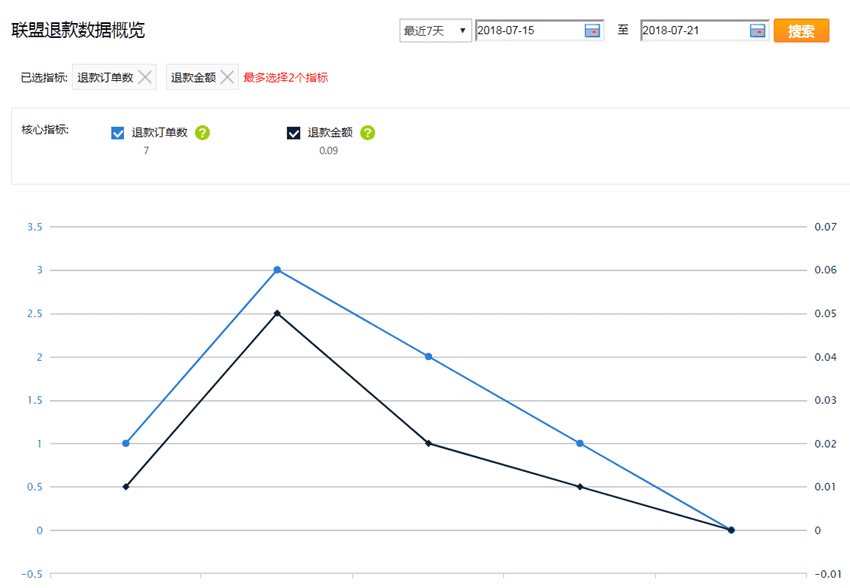 ​速卖通联盟营销是什么？​速卖通联盟效果追踪操作介绍