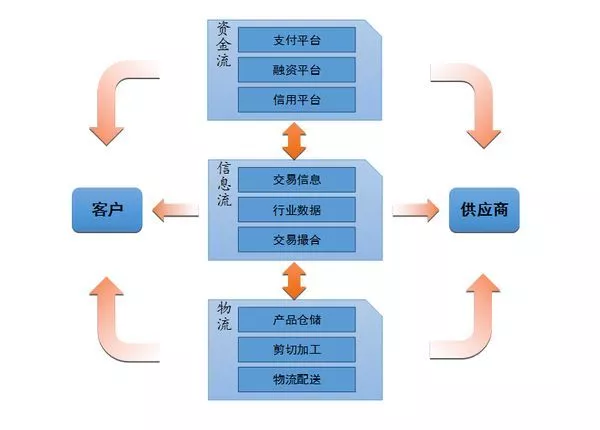 2020年的这些电商思维，助力跨境日出1000+单