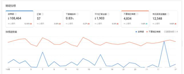 电商新手月入上万真的存在？是的！Shopee无货源模式来为您解答