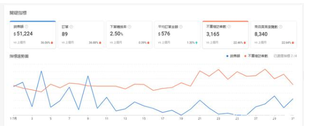 电商新手月入上万真的存在？是的！Shopee无货源模式来为您解答