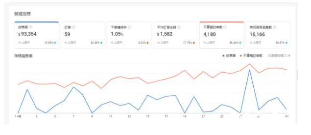 电商新手月入上万真的存在？是的！Shopee无货源模式来为您解答