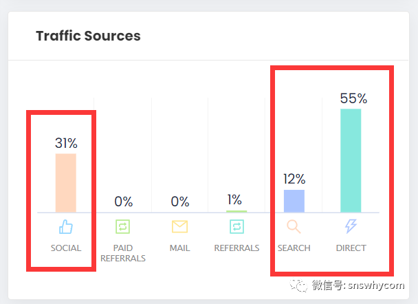 【干货】如何快速找到Facebook上的独立站热销产品