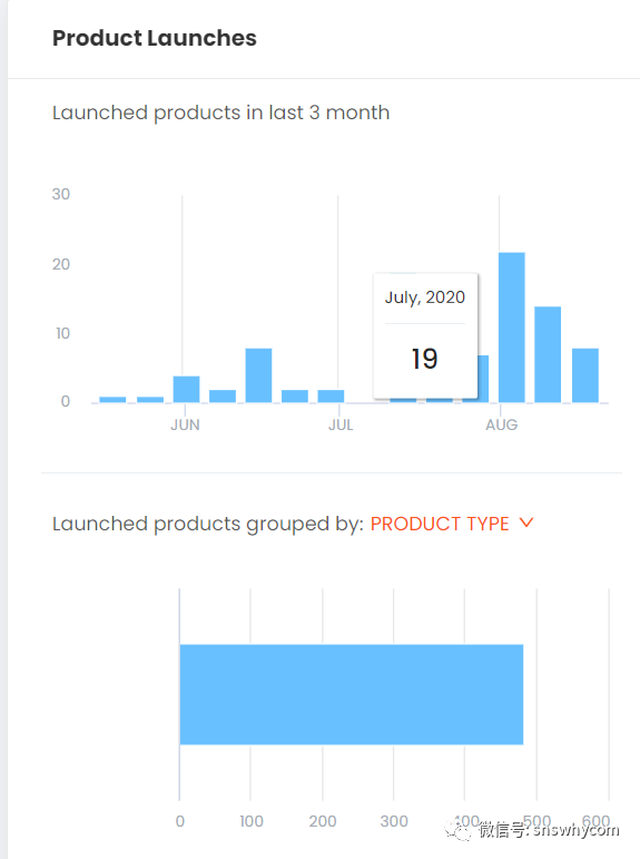 【干货】如何快速找到Facebook上的独立站热销产品