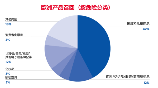 月度法规与监管更新 | 启迈QIMA