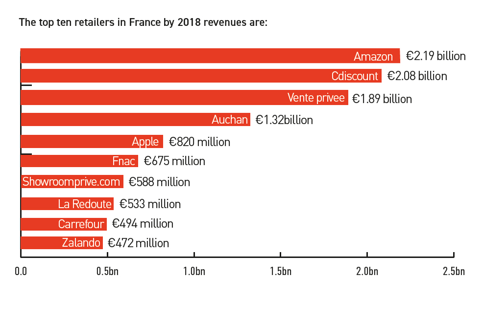 法国市场：2020-2021时尚将成增长最大品类，但