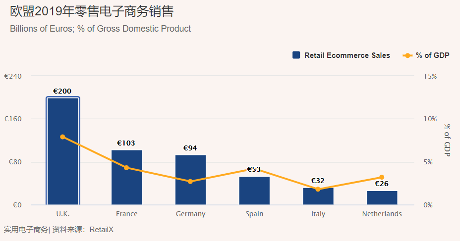 法国市场：2020-2021时尚将成增长最大品类，但