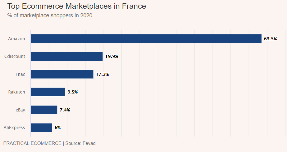 法国市场：2020-2021时尚将成增长最大品类，但