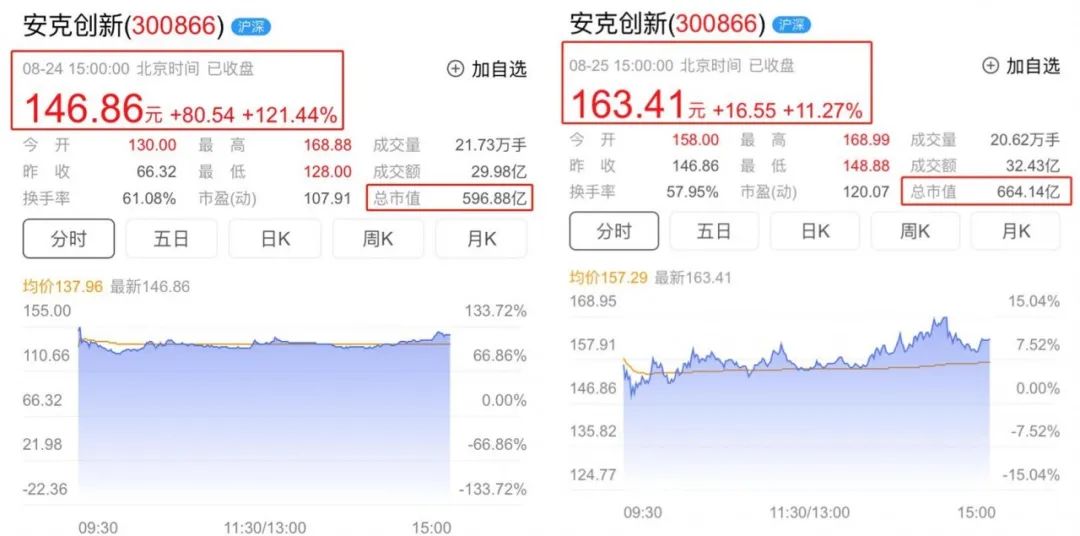 Anker造 660亿神话，给跨境人带来五点启示！