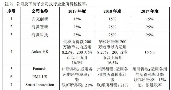 Anker造 660亿神话，给跨境人带来五点启示！