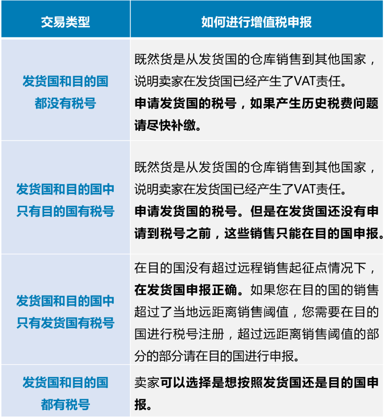 英国脱欧这次来真的！欧洲增值税注册申报何去何从？亚马逊助你一臂之力！