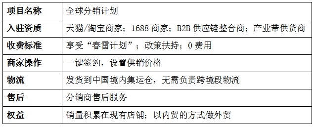 618单量暴涨100倍，海外华人市场到底有多香？