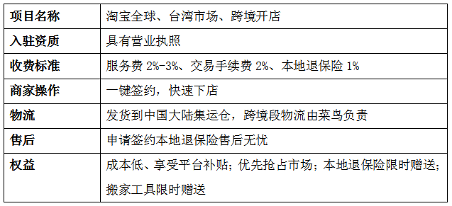 618单量暴涨100倍，海外华人市场到底有多香？