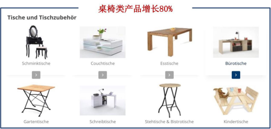 福利政策釋出，新火爆品類出現(xiàn)，2020下半年還值得進(jìn)駐德國(guó)市場(chǎng)嗎？