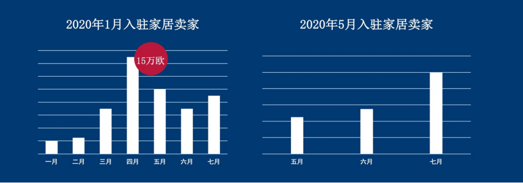 福利政策釋出，新火爆品類出現(xiàn)，2020下半年還值得進(jìn)駐德國(guó)市場(chǎng)嗎？