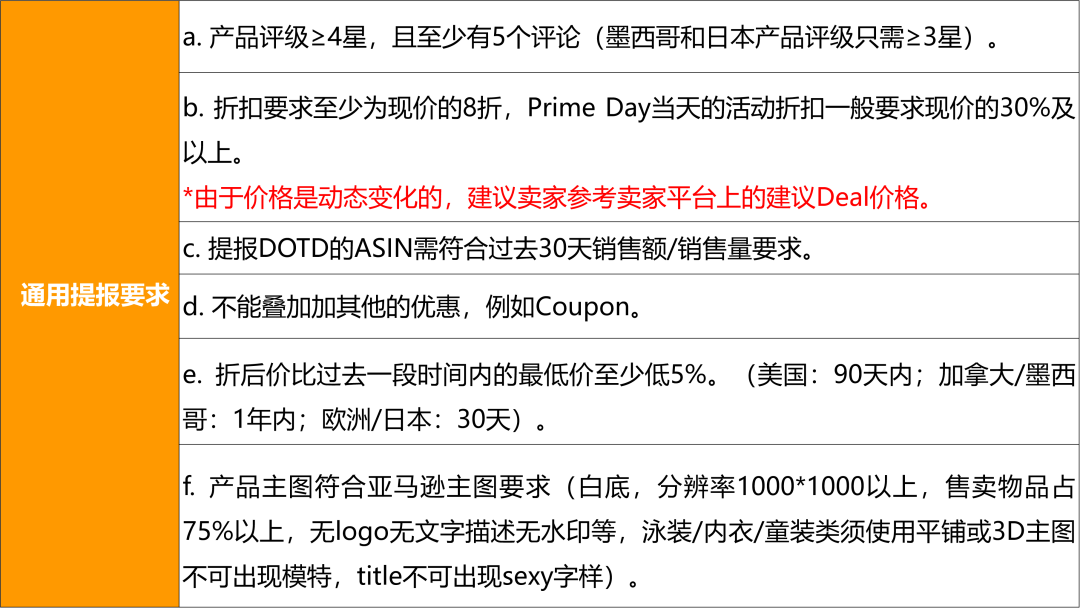 逆袭！今年旺季翻身仗！巧用亚马逊促销工具快速推新品，爆了！