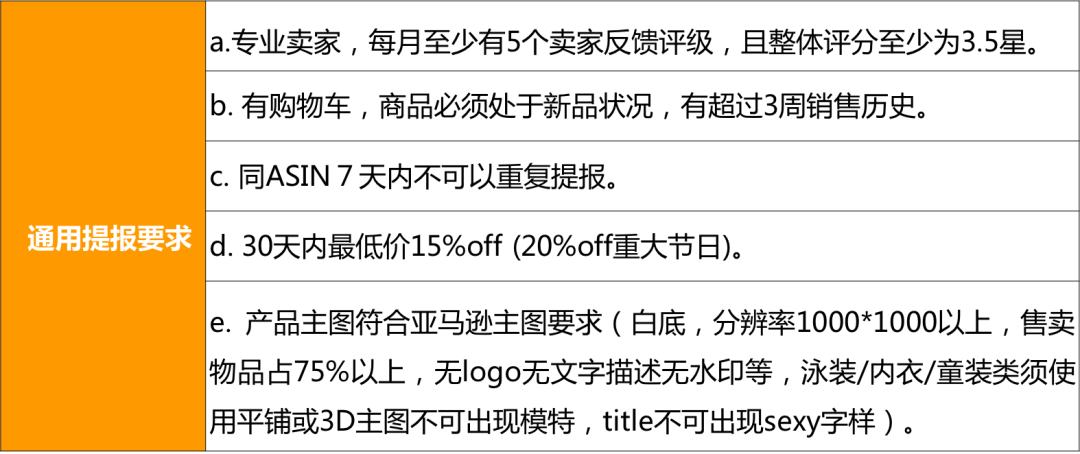 逆袭！今年旺季翻身仗！巧用亚马逊促销工具快速推新品，爆了！