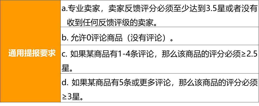 逆袭！今年旺季翻身仗！巧用亚马逊促销工具快速推新品，爆了！