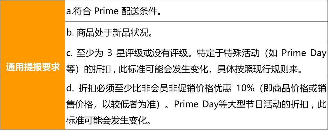 逆袭！今年旺季翻身仗！巧用亚马逊促销工具快速推新品，爆了！