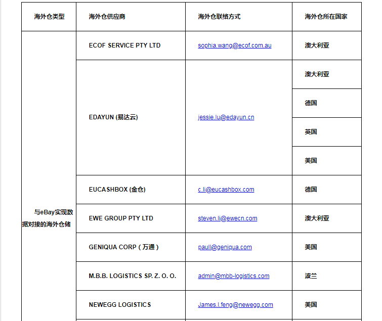 9月1日起,eBay将与10家海外仓储服务商实现数据对接