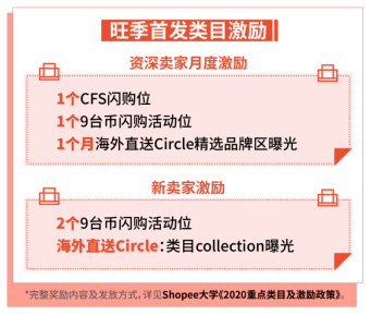 ​Shopee：运费再降58%, 广告金100%返点, 送闪购首页位! 30+子类目激励更新
