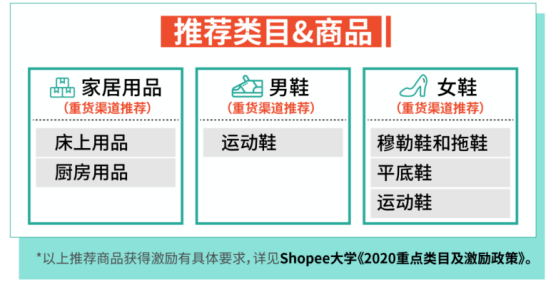 ​Shopee：运费再降58%, 广告金100%返点, 送闪购首页位! 30+子类目激励更新