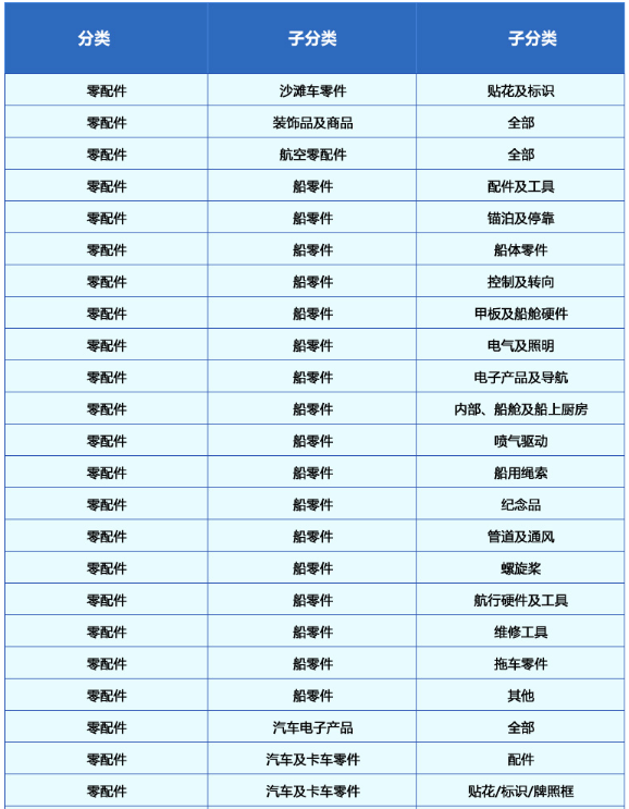 eBay促销刊登广告的创建及讲解