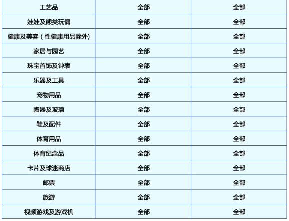 eBay促销刊登广告的创建及讲解