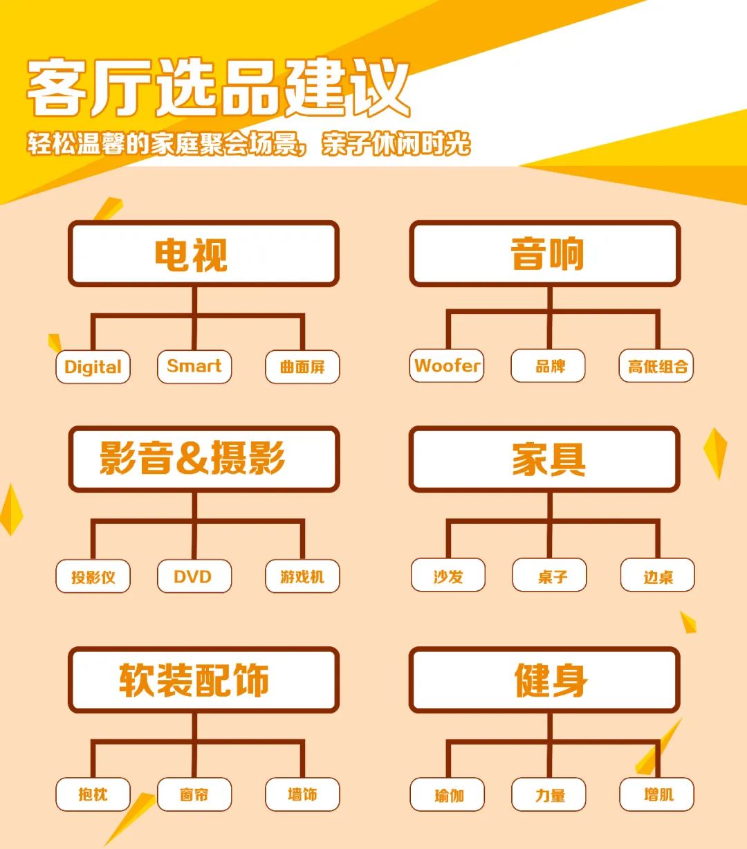 备战黑五丨下周家居节大促，要引爆非洲市场，要做的事情有哪些？