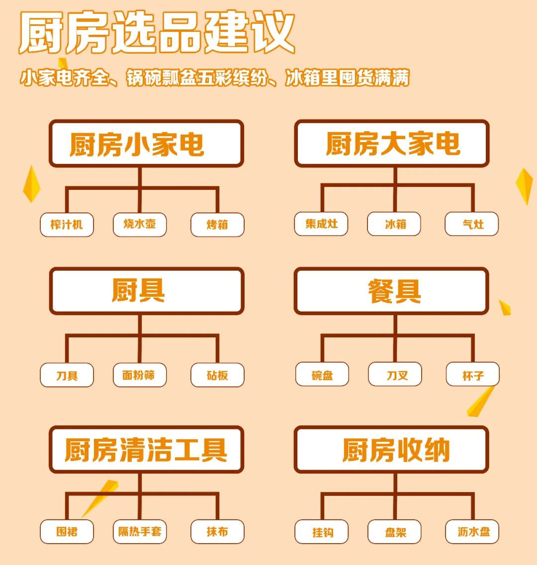 备战黑五丨下周家居节大促，要引爆非洲市场，要做的事情有哪些？