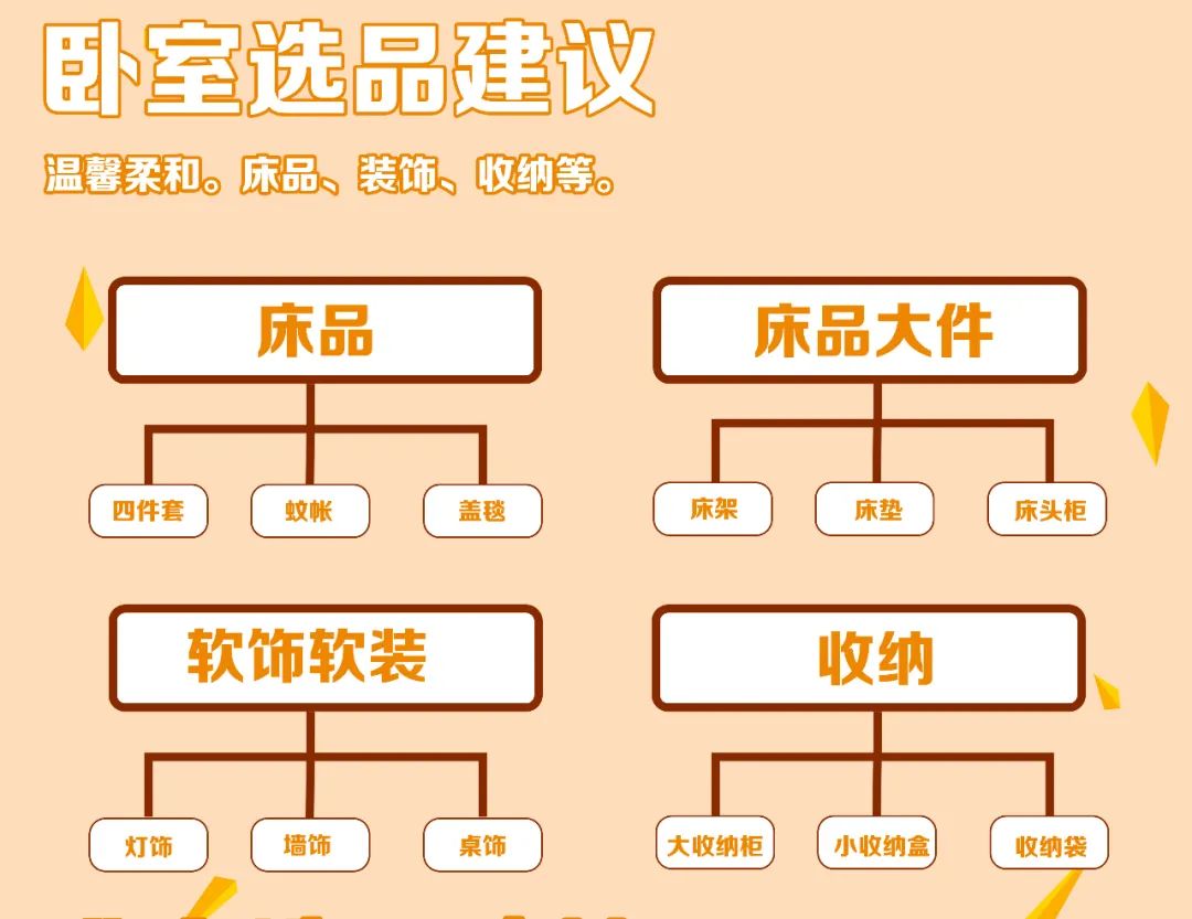 备战黑五丨下周家居节大促，要引爆非洲市场，要做的事情有哪些？