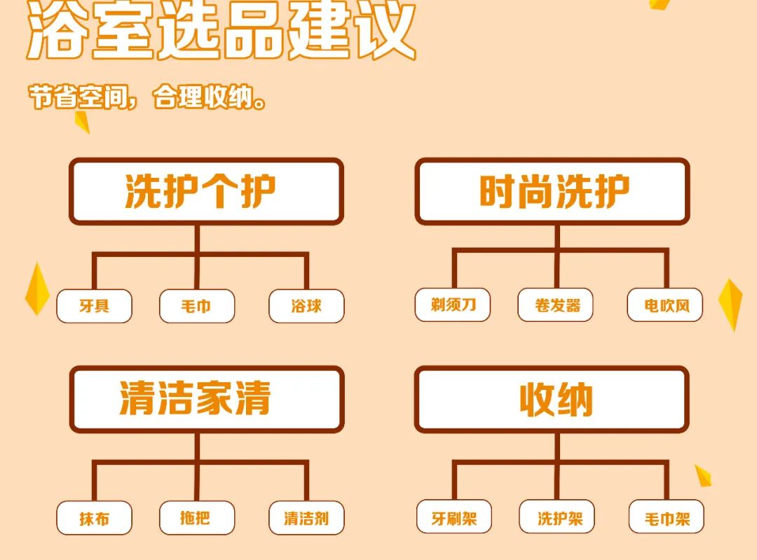 备战黑五丨下周家居节大促，要引爆非洲市场，要做的事情有哪些？