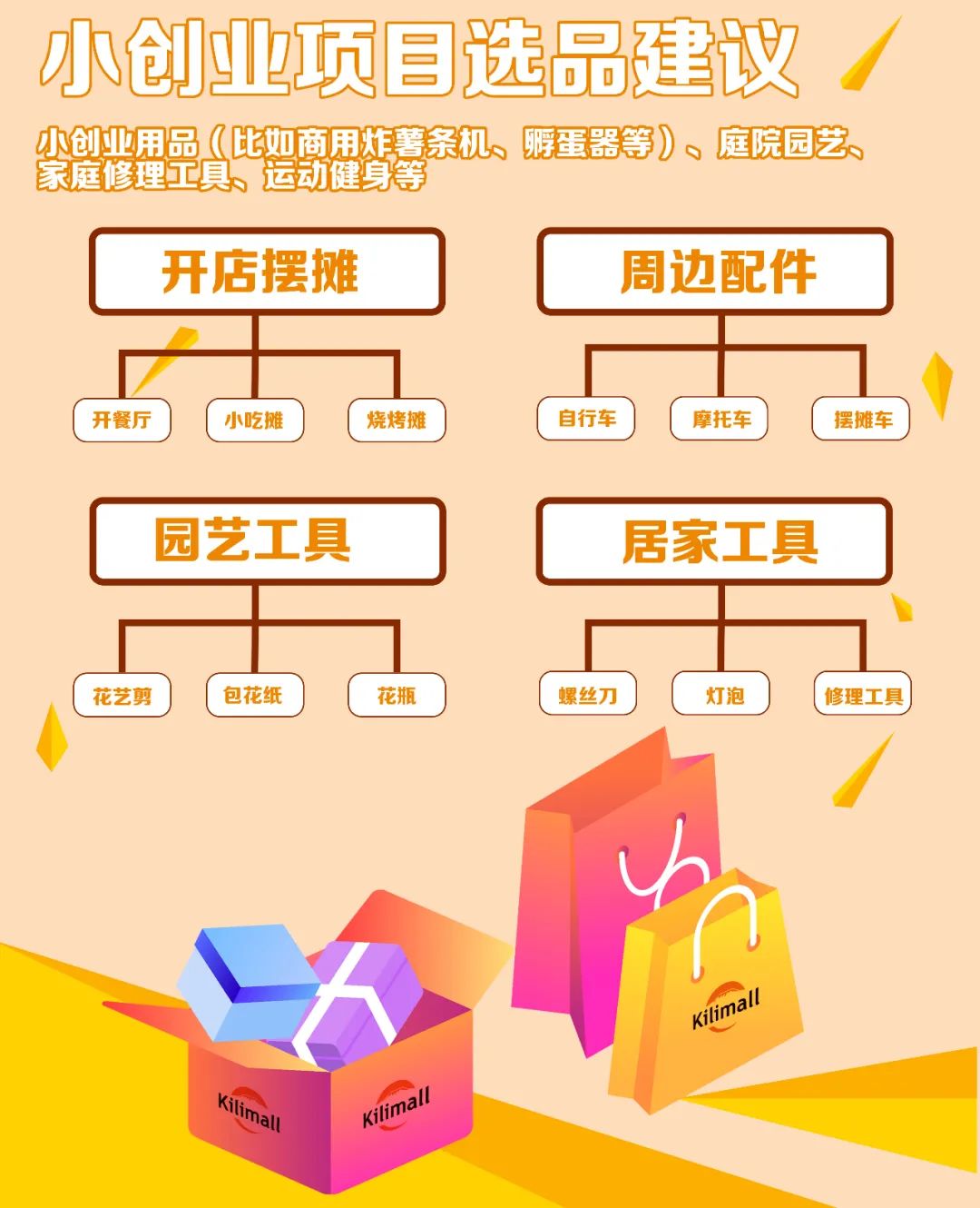 备战黑五丨下周家居节大促，要引爆非洲市场，要做的事情有哪些？